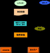 商務信息咨詢網站 構建專業化、高效化的企業決策支持平臺解決方案