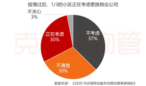 品牌物企的大機(jī)會(huì)正在到來