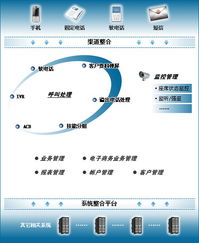 極致物業(yè)管理軟件集團(tuán)版 實(shí)現(xiàn)集中管理與分權(quán)運(yùn)作的高效模式